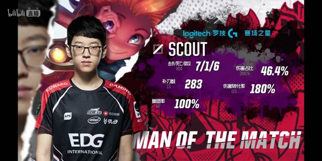 正追求的是 正追求的是