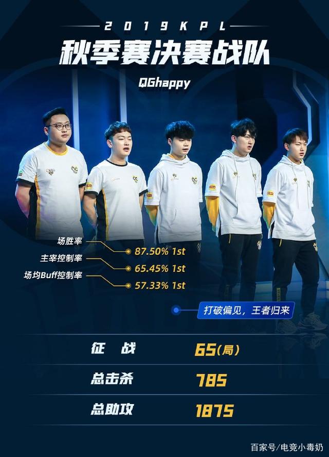 而是 而是